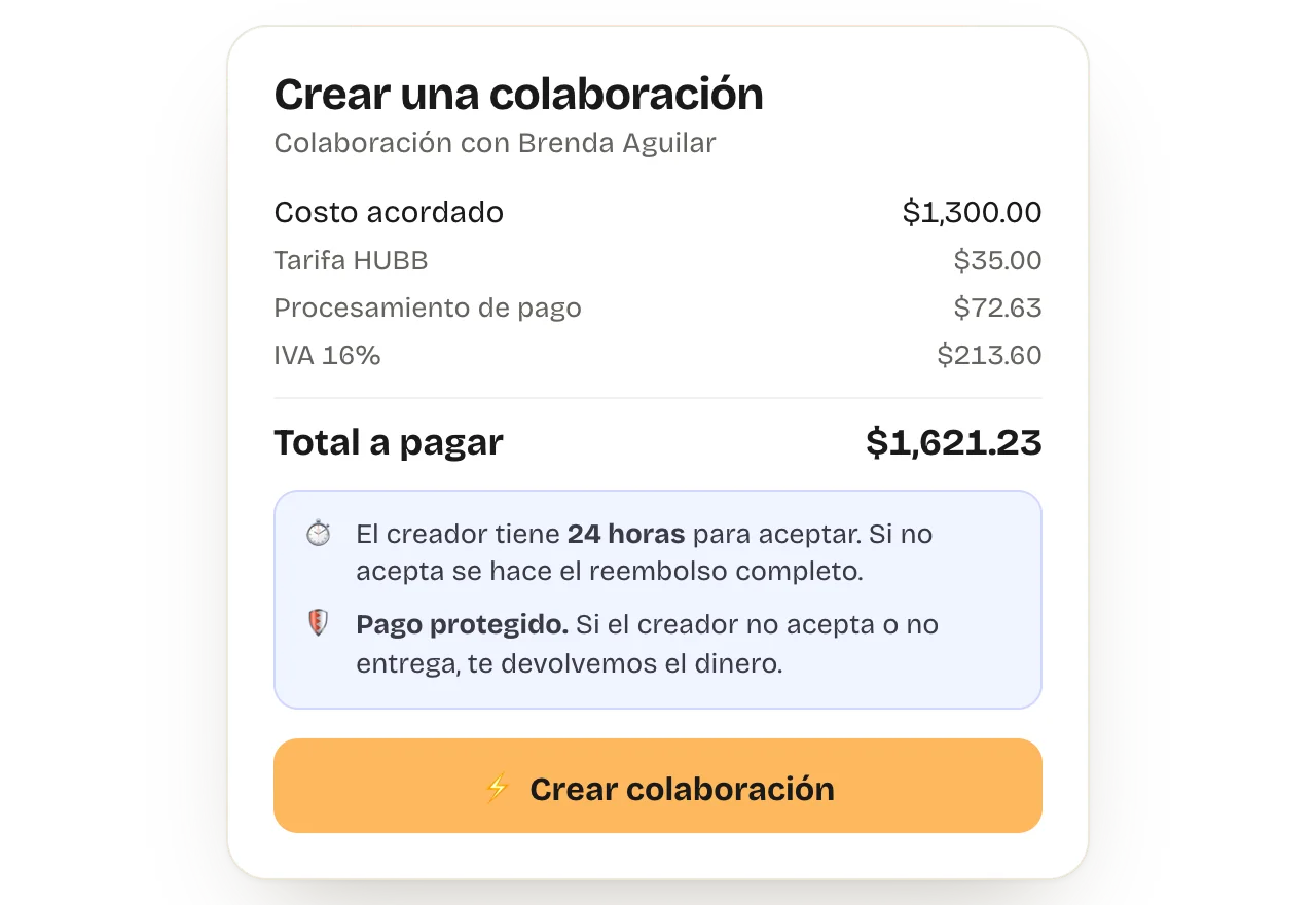 El resumen de la colaboración con Brenda: $1,300 acordados, $1,621.23 en total, 24 horas para aceptar y pago protegido; la creas y pasa de Esperando al creador a En proceso
